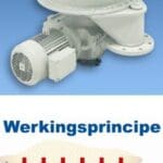 Article image of: TBMA zet de sluizenwereld op zijn kant !