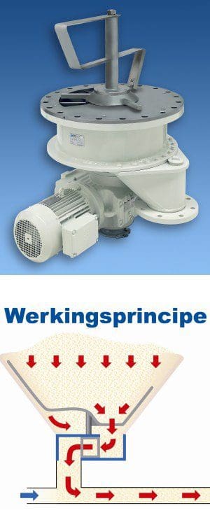 Article image of: TBMA zet de sluizenwereld op zijn kant !