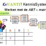 Article image of: Structureer uw bedrijfsinformatie met de ABT-matrix