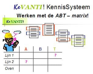 Article image of: Structureer uw bedrijfsinformatie met de ABT-matrix