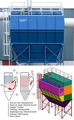 Article image of: Donaldson Europe introduceert Duralife Nomex filtermateriaal