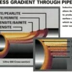 Article image of: Slijtvast pneumatisch transport