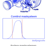 Article image of: Sojamelk: 7% meer rendement