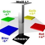 Article image of: Inline kleurmeting met LEDs