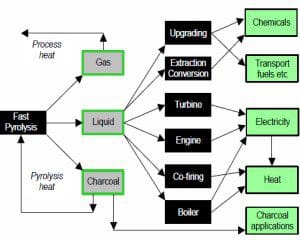 Article image of: Europese Commissie vraagt om normen pyrolyse-olie