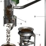 Article image of: TBMA introduceert nieuwe generatie vacuümtransportinstallatie