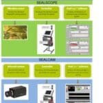 Article image of: Persvoorstelling SealScope en SealCam  bij Weighing & Inspection