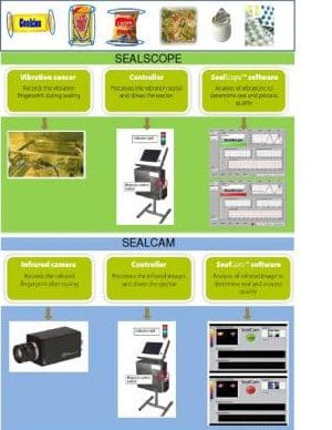 Article image of: Weighing & Inspection organiseert demo-dag
