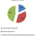 Article image of: Procesindustrie toont groei in 2012 en 2013