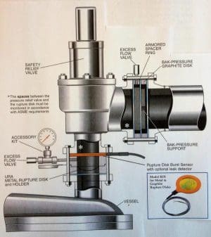Article image of: Breekplaten in combinatie met veiligheidsklep