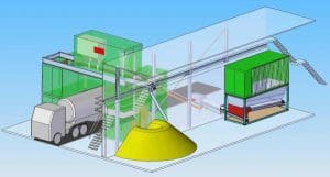 Article image of: Pilot Plant voor het malen van organische massa