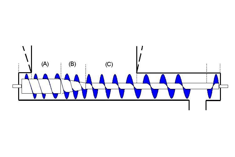 Article image of: Ontwerp van een uitdraagschroef