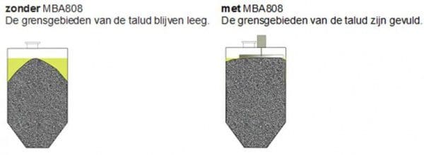 Article image of: MBA Instruments (MAIHAK) komt met MBA808.