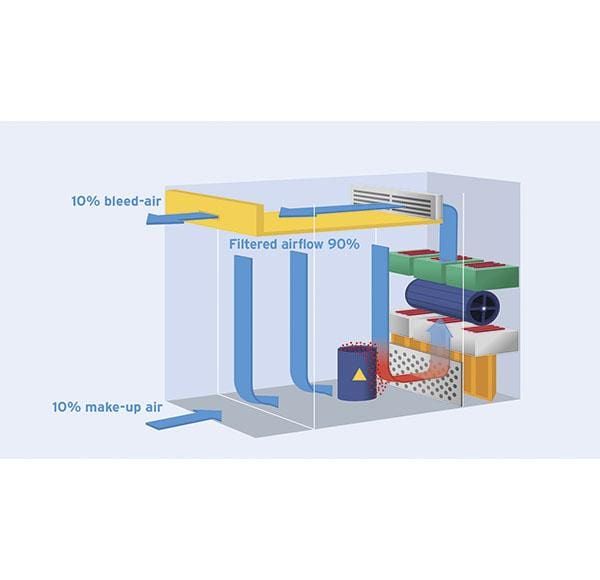 Article image of: De techniek achter de DENIOS laminair downflow booths