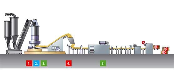 Article image of: Aankondiging excursie Machevo naar Rockwool op 7 april 2015