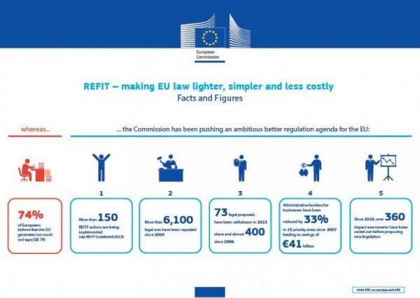 Article image of: Meldpunt chemiebranche voor belemmerende regelgeving