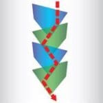 Article image of: Stofvrije belading met de Cascade Speed Retarder (CSR)