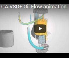 Article image of: Animatie efficiënt ontwerp GA VSD+ compressor