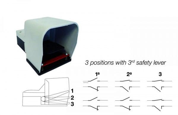 Article image of: Hold-To-Run 3 standen voetschakelaar