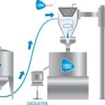 Article image of: Improving Powder Transfer