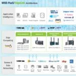 Article image of: EdgeLink voor betrouwbare data collectie.