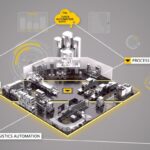 Het volledige programma