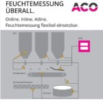 Article image of: Vochtmetingen zitten overal, maar waar zet je hem in de praktijk in