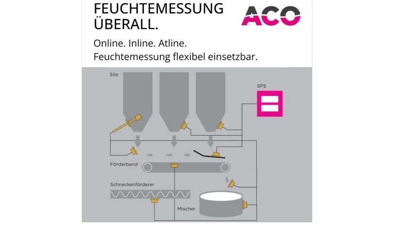 Article image of: Vochtmetingen zitten overal, maar waar zet je hem in de praktijk in