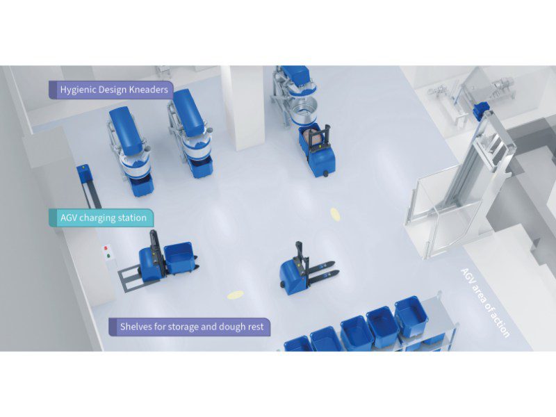 Het resultaat: een schaalbare logistieke oplossing die de producthandling in het voortraject optimaliseert door geautomatiseerd transport van mengkuipen en narijsbakken.