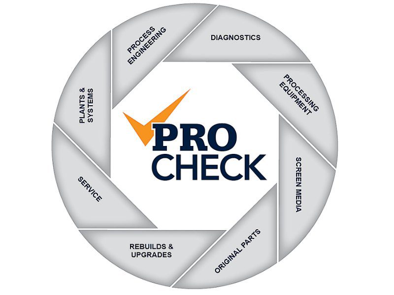 De PROcheck life-cycle-managementbenadering gevisualiseerd als een cirkel met acht segmenten. 