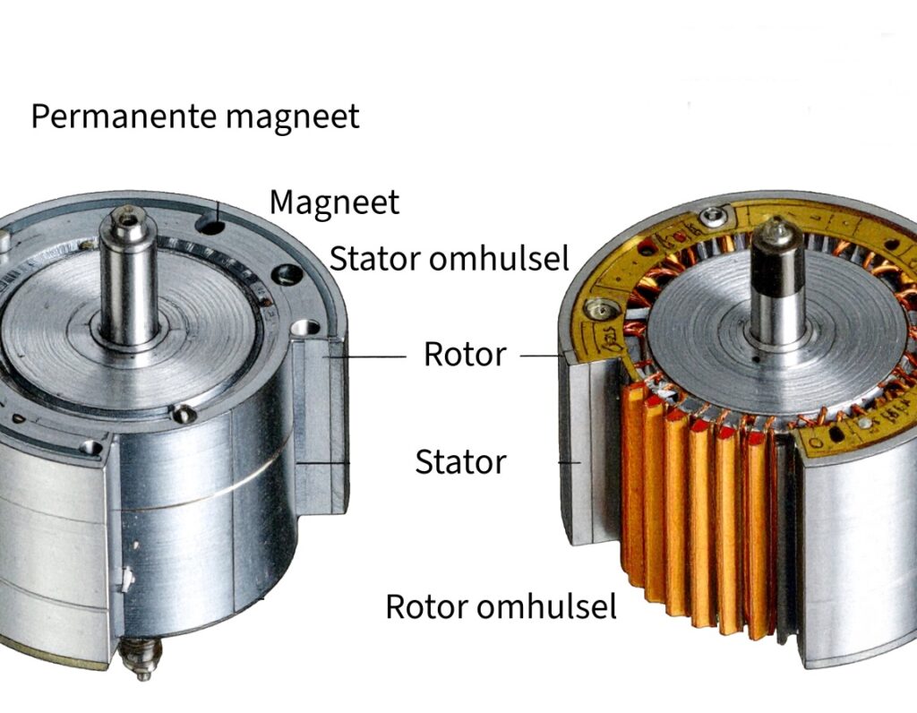 Een permanente magneet synchrone motoren (PMSM, links) en een inductiemotor.