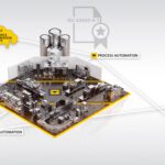 Article image of: TURCK ontvangt certificaat voor cyberbeveiliging