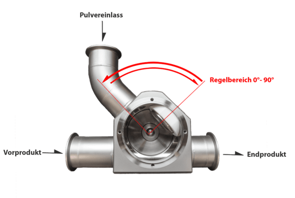 Article image of: Hoe werkt de Liag Venturi klep?