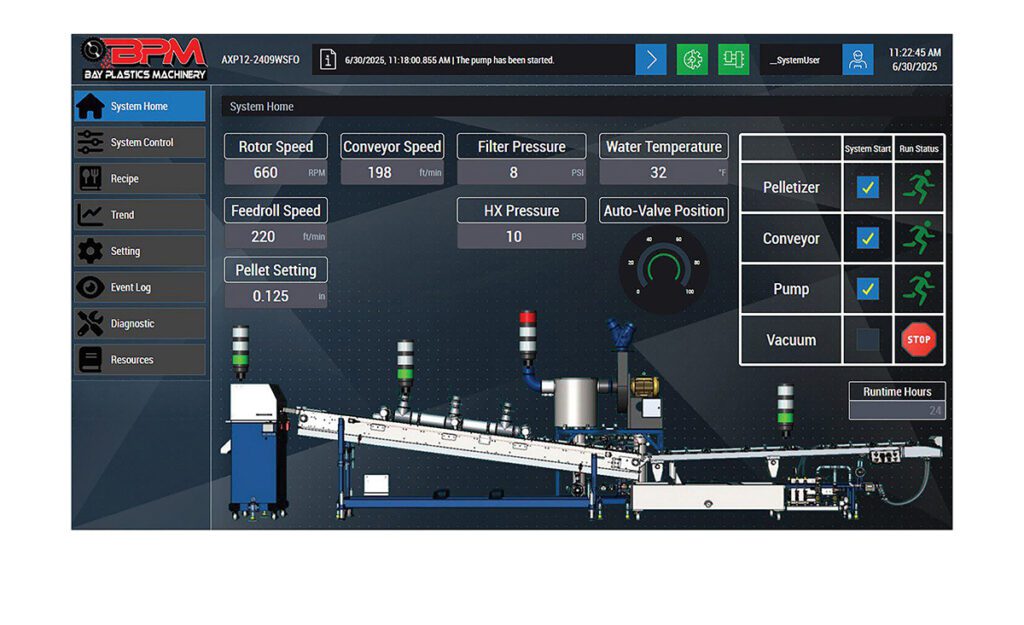 SMART – System for Monitoring, Analysis, Recipes & Training