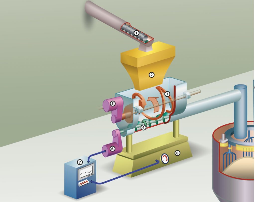 De goed reinigbare Precision Active Feeder (PAF) doseert slecht stromende poeders, zoals melkpoeder