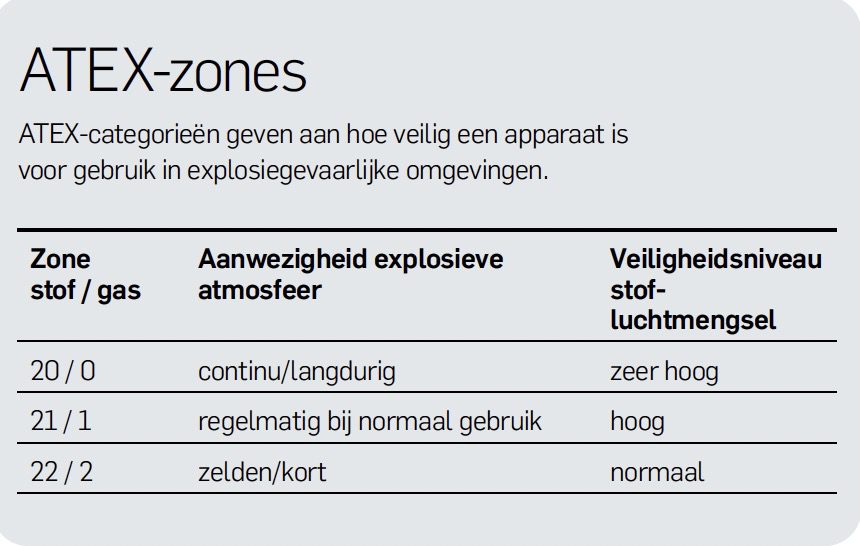 Article image of: ATEX-richtlijn toe aan update