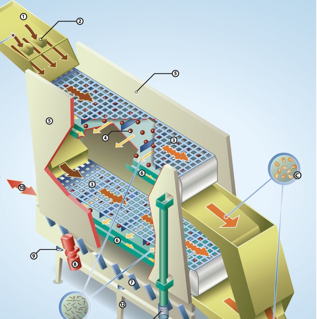 Article image of: Innovatieve zeeftechniek zuivert maiskorrelgrondstof