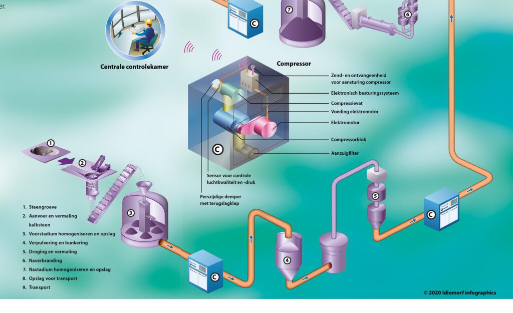 Article image of: Slim proces- en persluchtsysteem