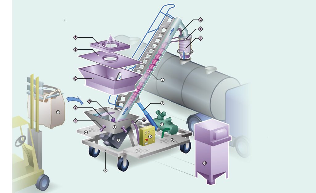 Article image of: Bulkgoed efficiënt verladen met bulkwagenvuller