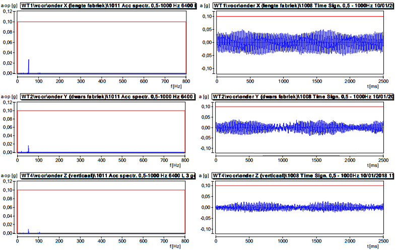 Article image of: Improving Feeding Accuracy: The Hidden Disturbers