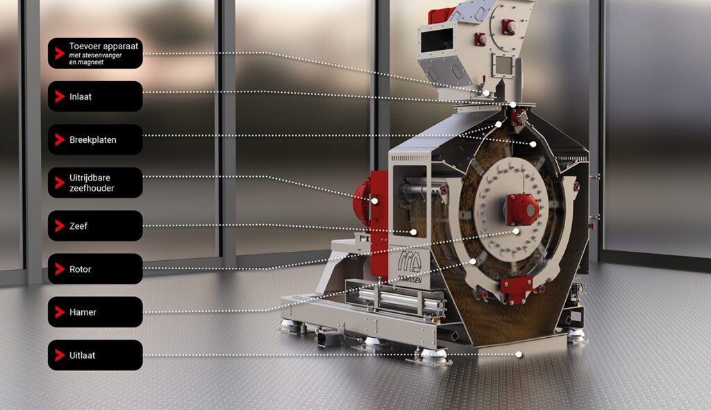Article image of: Verkleinen en verpoederen: welke hamermolen kies je?